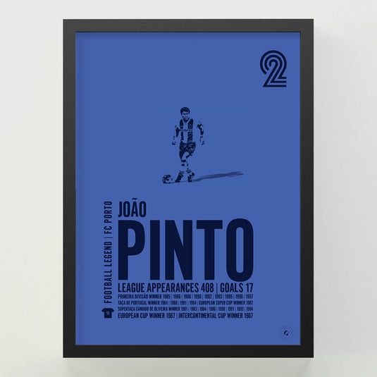 Joao Pinto Poster