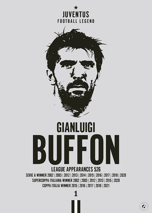 Gianluigi Buffon Head Poster - Juventus