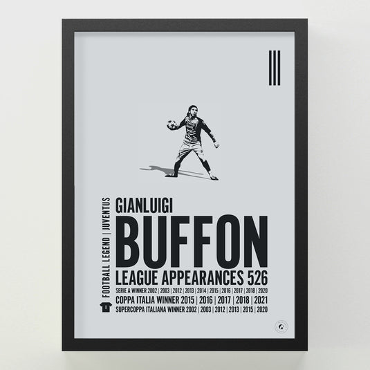 Gianluigi Buffon Poster - Juventus