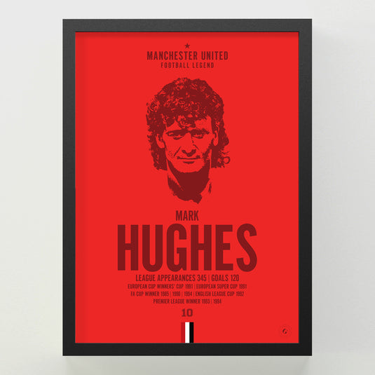 Mark Hughes Head Poster - Manchester United