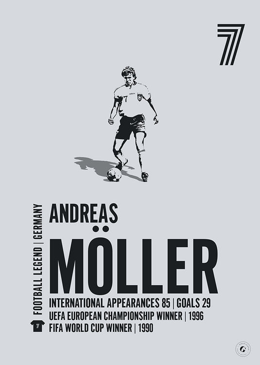 Andreas Moller Poster