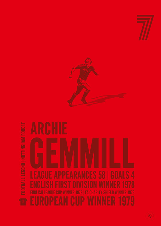 Archie Gemmill Poster - Nottingham Forest