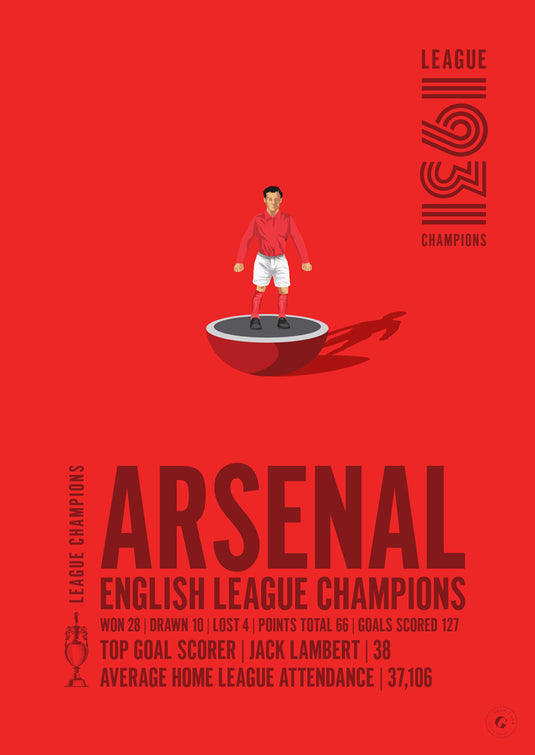 Póster Arsenal 1931 Campeones de la Liga Inglesa