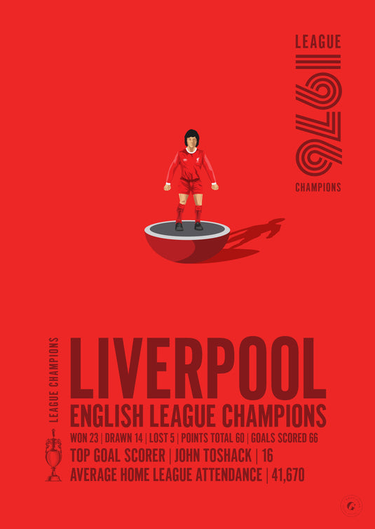 Liverpool 1976 Champions de la Ligue anglaise Poster