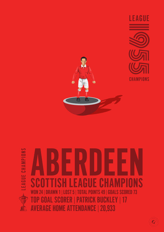 Aberdeen 1955 Scottish League Champions Poster