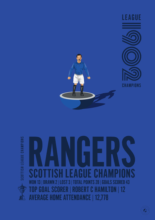 Rangers 1902 Scottish League Champions Poster