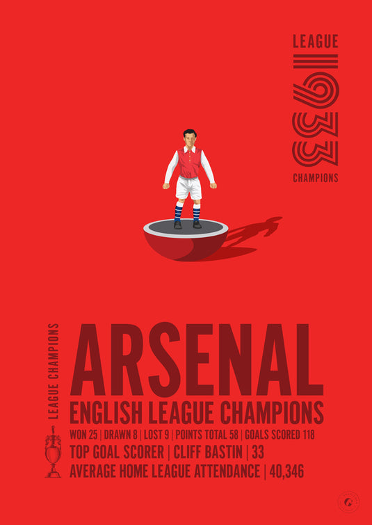 Arsenal 1933 English League Champions Poster