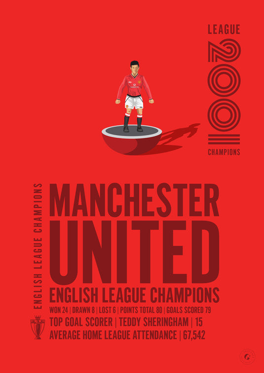 Manchester United 2001 English League Champions Poster