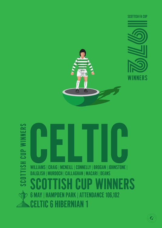 Ganadores de la Copa de Escocia Celtic 1972 Póster