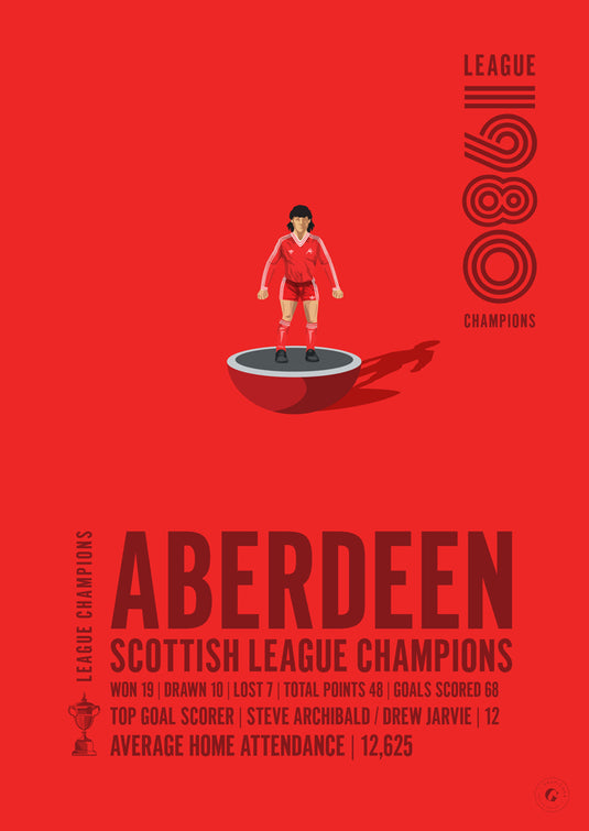 Champions de la Ligue écossaise d'Aberdeen 1980 Poster