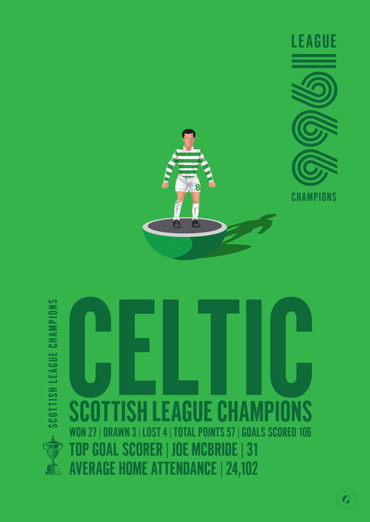 Campeones de la Liga Escocesa Celtic 1966 Póster