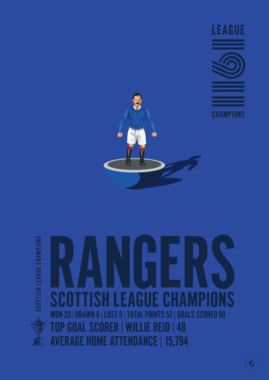 Rangers 1911 Scottish League Champions Poster