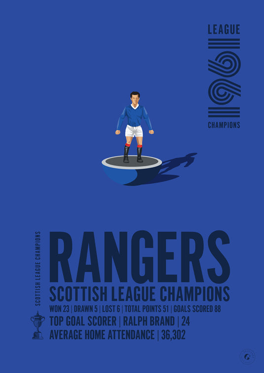 Rangers 1961 Scottish League Champions Poster