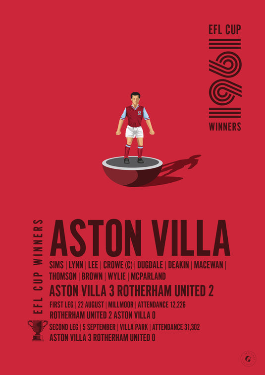 Aston Villa 1961 EFL Cup Winners Poster
