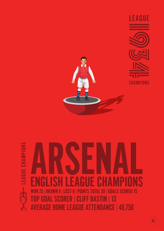 Arsenal 1934 English League Champions Poster