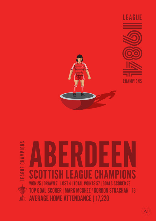 Champions de la Ligue écossaise d'Aberdeen 1984 Poster