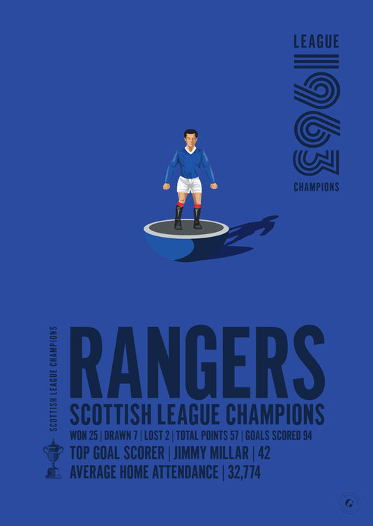 Póster Campeones de la liga escocesa del Rangers 1963