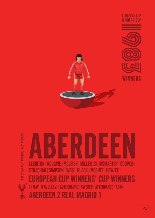 Aberdeen 1983 UEFA Cup Winners’ Cup Winners Poster