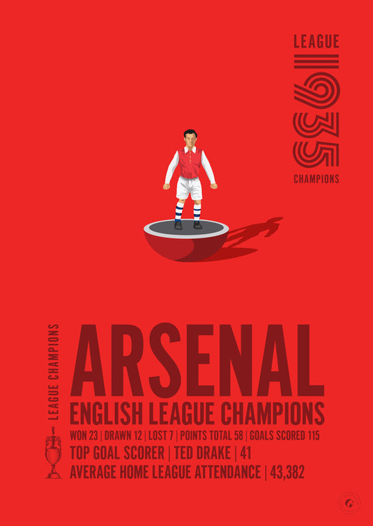 Arsenal 1935 English League Champions Poster