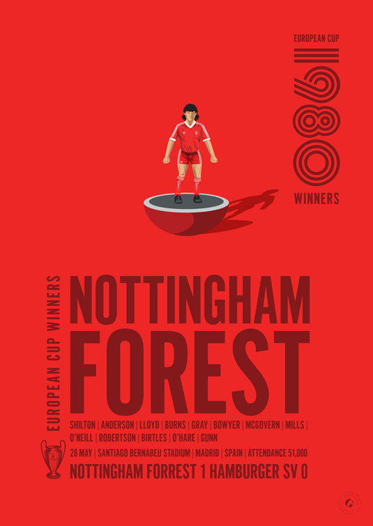 Nottingham Forest 1980 European Cup Winners Poster