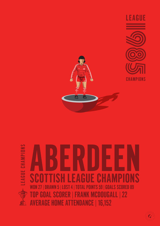 Champions de la Ligue écossaise d'Aberdeen 1985 Poster