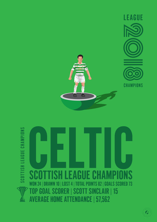 Celtic 2018 Scottish League Champions Poster