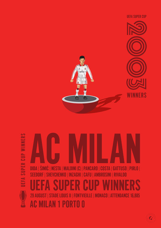 AC Milan 2003 UEFA Super Cup Winners Poster