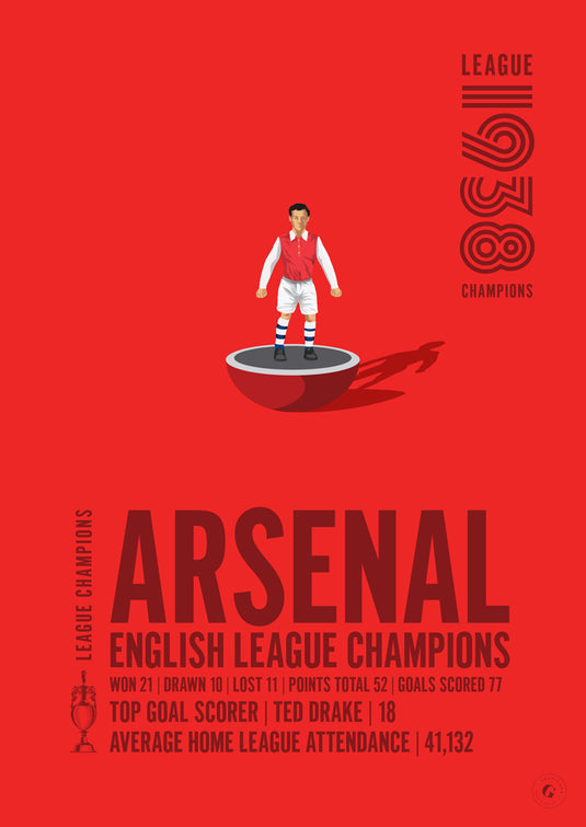 Arsenal 1938 English League Champions Poster