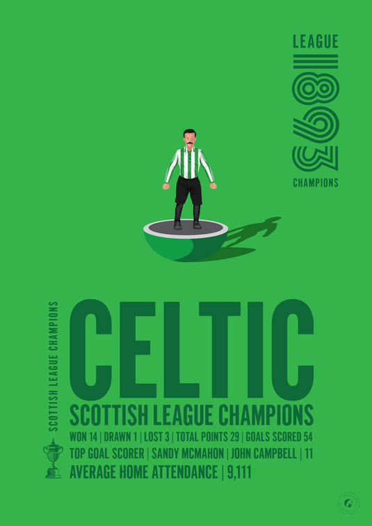 Campeones de la liga escocesa Celtic 1893 Póster