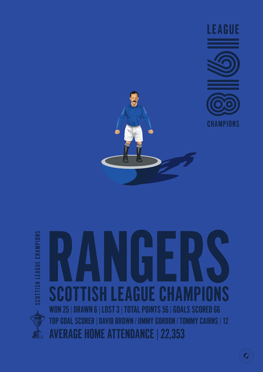 Champions de la Ligue écossaise des Rangers 1918 Poster