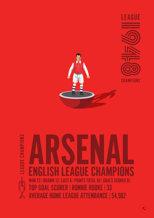 Arsenal 1948 English League Champions Poster