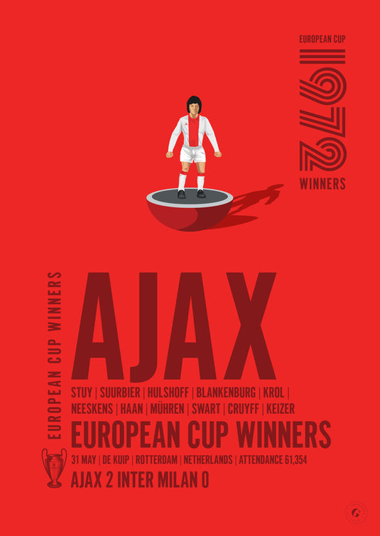 Ajax 1972 Vainqueurs de la Coupe d'Europe Poster