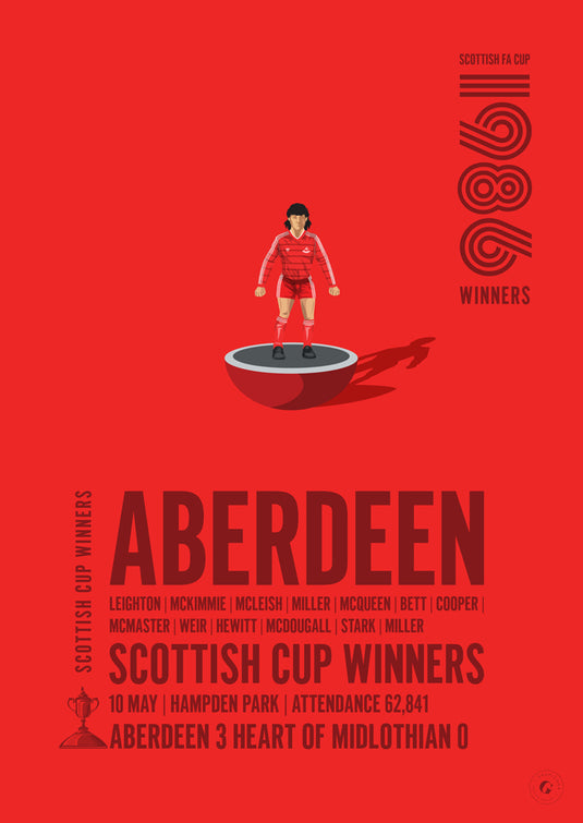 Aberdeen 1986 Scottish Cup Winners Poster