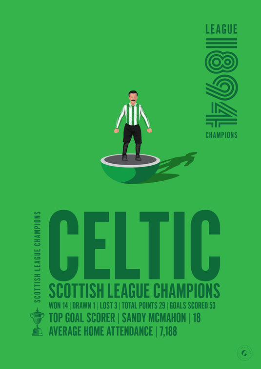 Celtic 1894 Scottish League Champions Poster