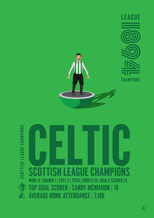 Campeones de la liga escocesa Celtic 1894 Póster