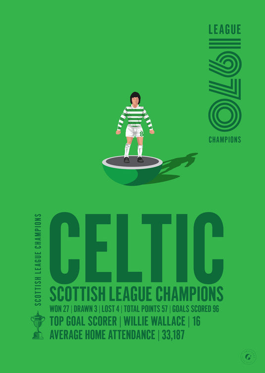 Champions de la Ligue écossaise du Celtic 1970 Poster