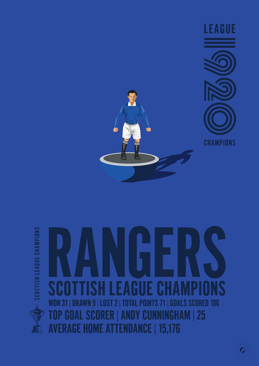 Rangers 1920 Scottish League Champions Poster