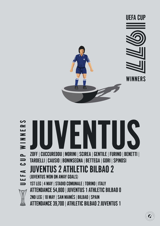 Juventus 1977 UEFA Cup Winners Poster