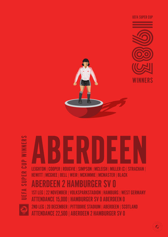 Aberdeen 1983 UEFA Super Cup Winners Poster