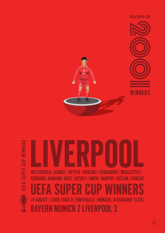 Affiche des vainqueurs de la Super Coupe de l'UEFA 2001 de Liverpool