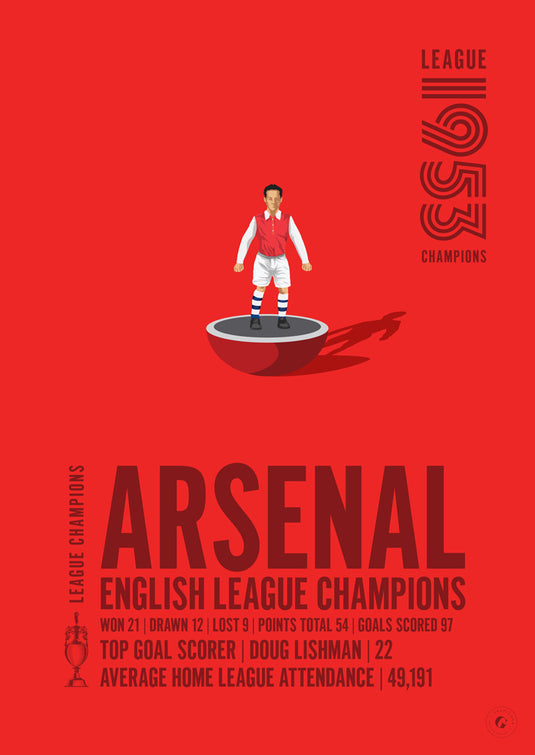 Arsenal 1953 English League Champions Poster