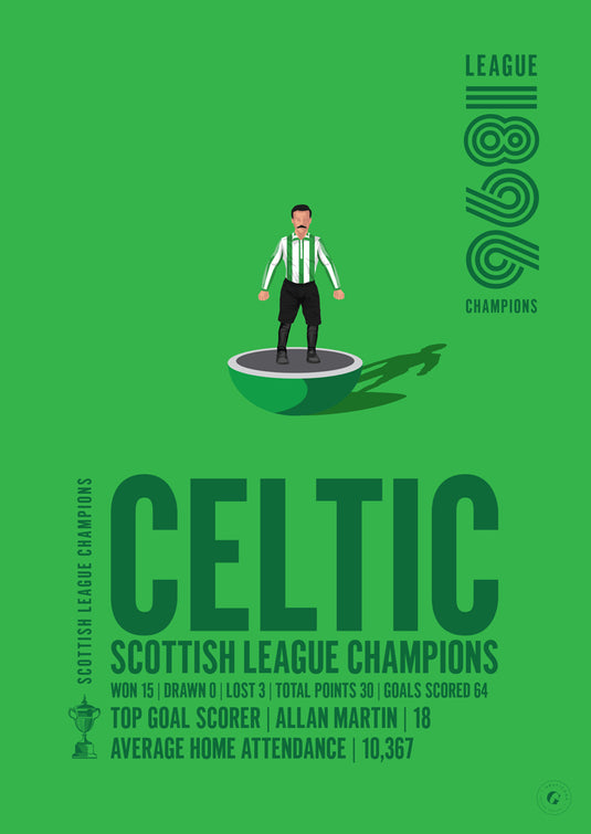 Campeones de la liga escocesa Celtic 1896 Póster