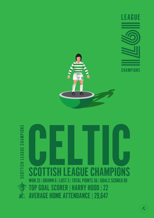 Campeones de la Liga Escocesa Celtic 1971 Póster