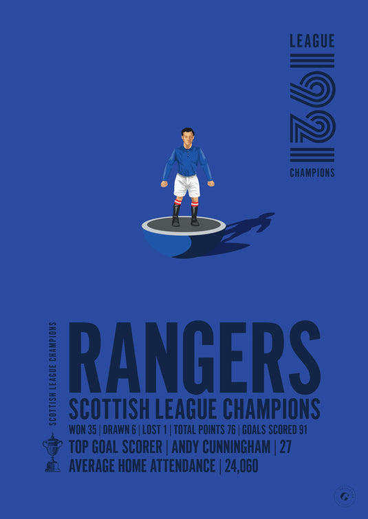 Rangers 1921 Scottish League Champions Poster