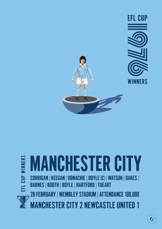 Manchester City 1976 EFL Cup Winners Poster