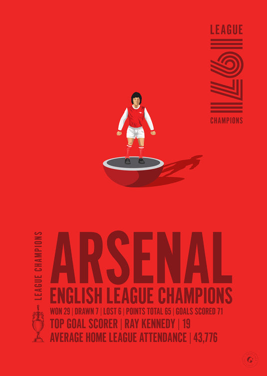 Arsenal 1971 English League Champions Poster