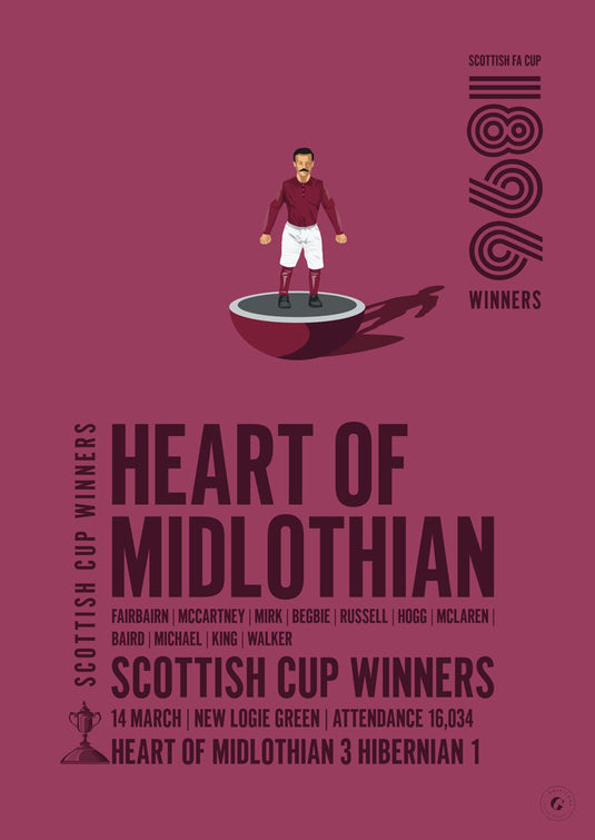 Heart of Midlothian 1896 Scottish Cup Winners Poster