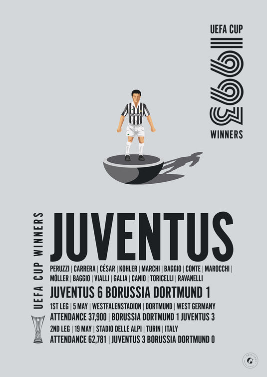 Juventus 1993 Vainqueurs de la Coupe UEFA Poster