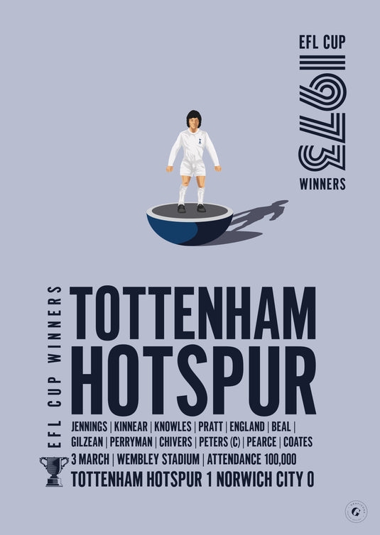 Tottenham Hotspur 1973 Vainqueurs de la Coupe EFL Poster