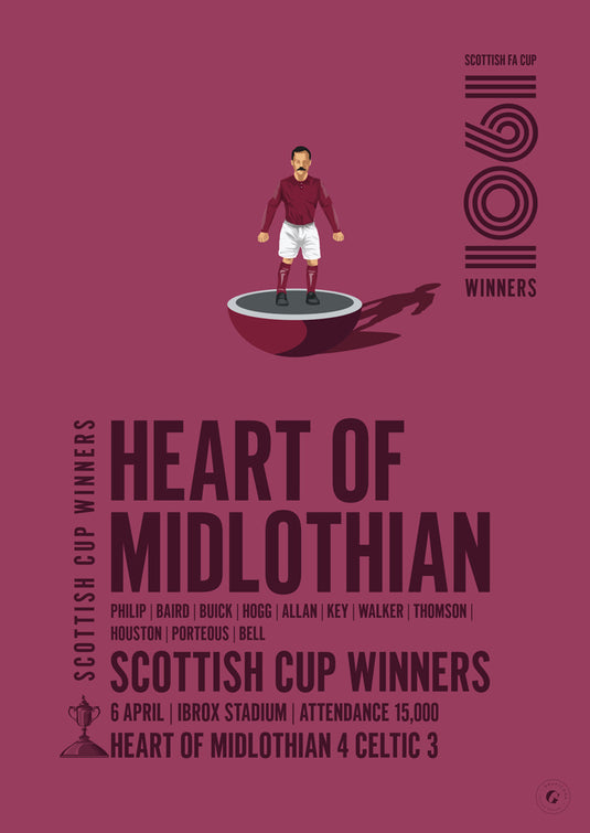 Heart of Midlothian 1901 Scottish Cup Winners Poster